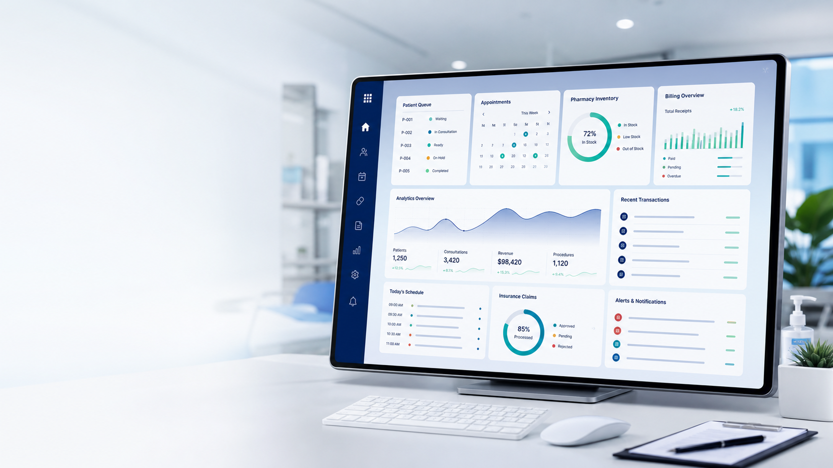 MedPoint360 healthcare operations dashboard